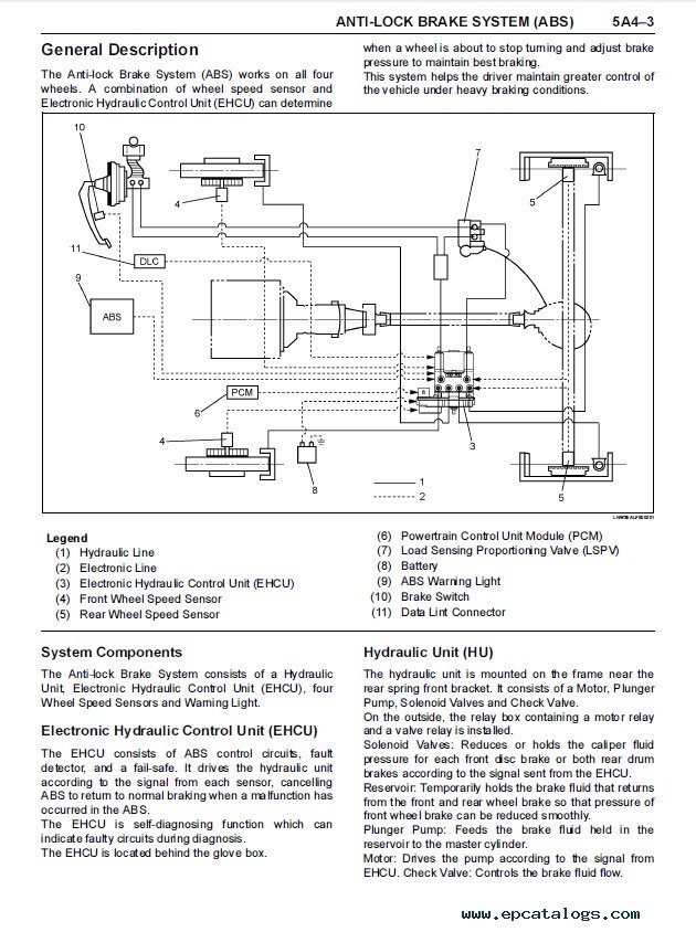 Isuzu NPR NQR NPS NKR NHR N SERIES TRUCK Manual Digital